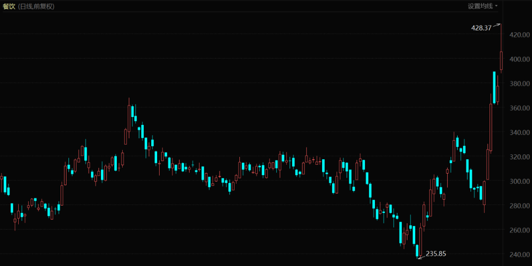 堂食开放也救不了餐饮