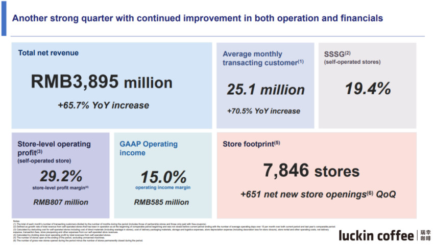中国咖啡距离“模式红利”还有多远？