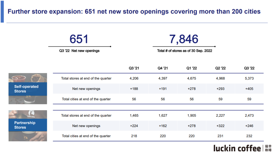 中国咖啡距离“模式红利”还有多远？