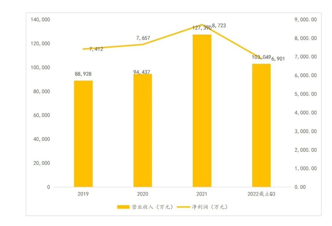餐饮食品饮料供应链：每一个细分品类都能诞生王者
