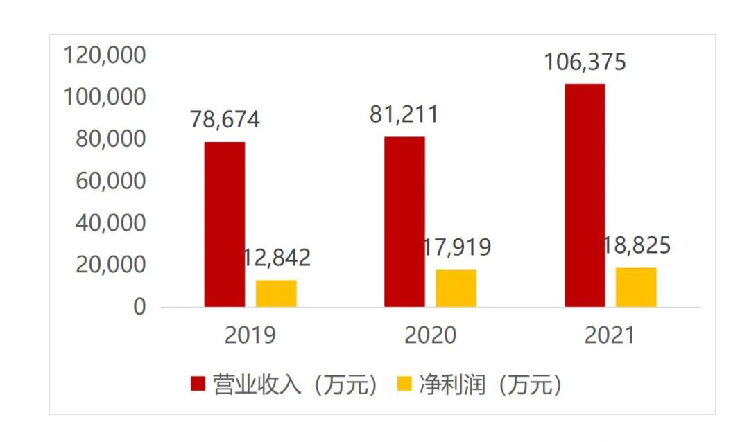 餐饮食品饮料供应链：每一个细分品类都能诞生王者