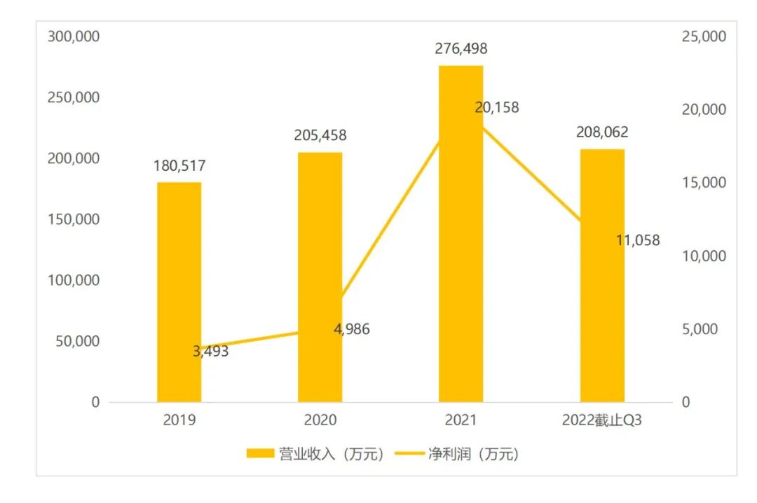 餐饮食品饮料供应链：每一个细分品类都能诞生王者