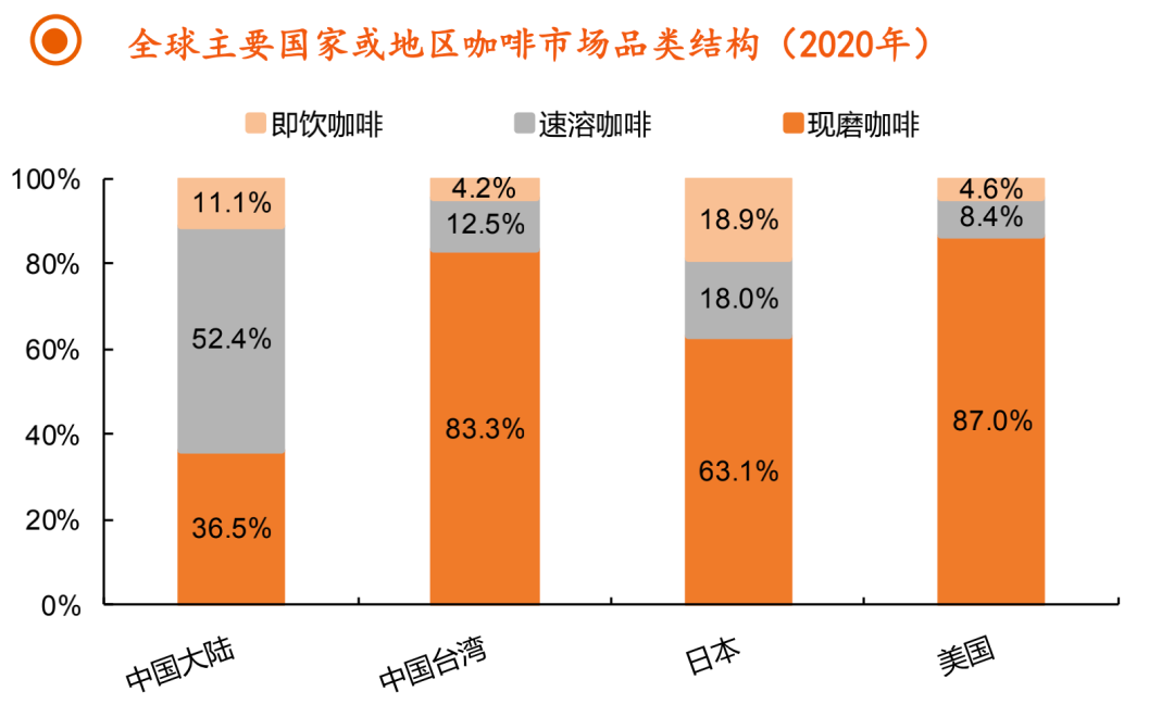 处于鄙视链最底端的那款咖啡，翻红了？