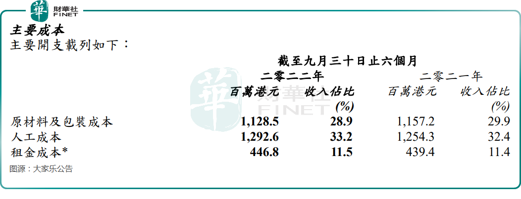 深受疫情打击的香港餐饮，再一次将目光瞄准了大陆