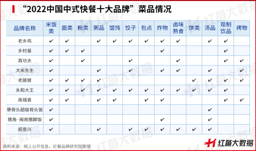 《中国中式米饭快餐品类发展报告2022》：智能烹饪成品类升级点