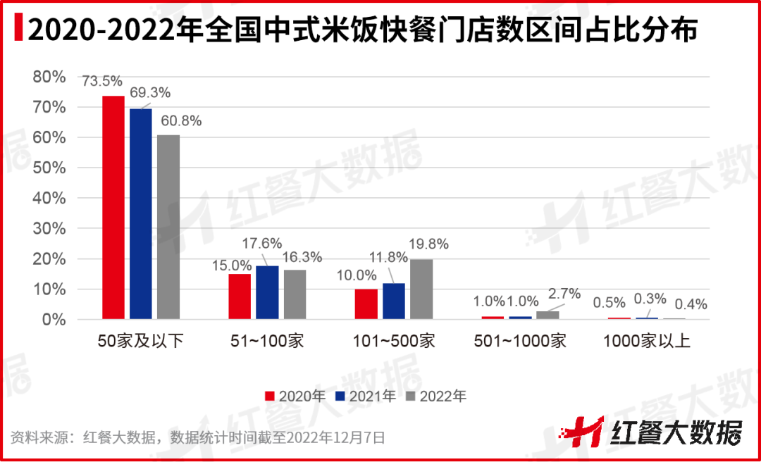 《中国中式米饭快餐品类发展报告2022》：智能烹饪成品类升级点