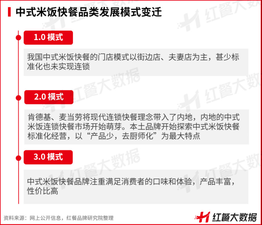 《中国中式米饭快餐品类发展报告2022》：智能烹饪成品类升级点