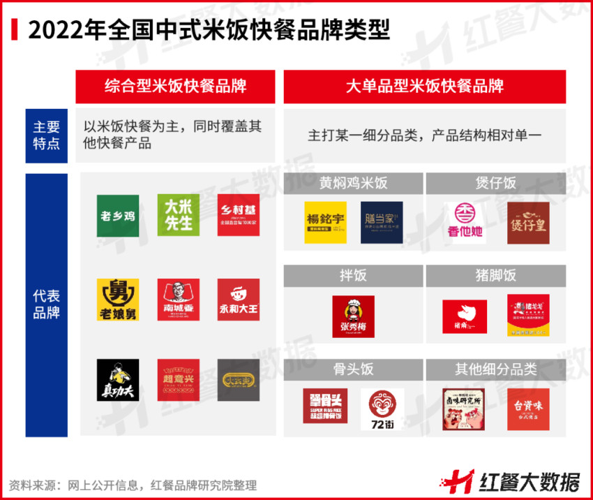 《中国中式米饭快餐品类发展报告2022》：智能烹饪成品类升级点
