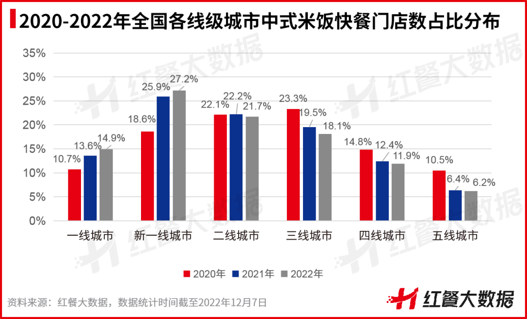 《中国中式米饭快餐品类发展报告2022》：智能烹饪成品类升级点