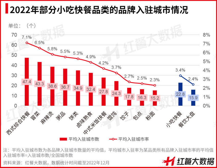 《中国中式米饭快餐品类发展报告2022》：智能烹饪成品类升级点
