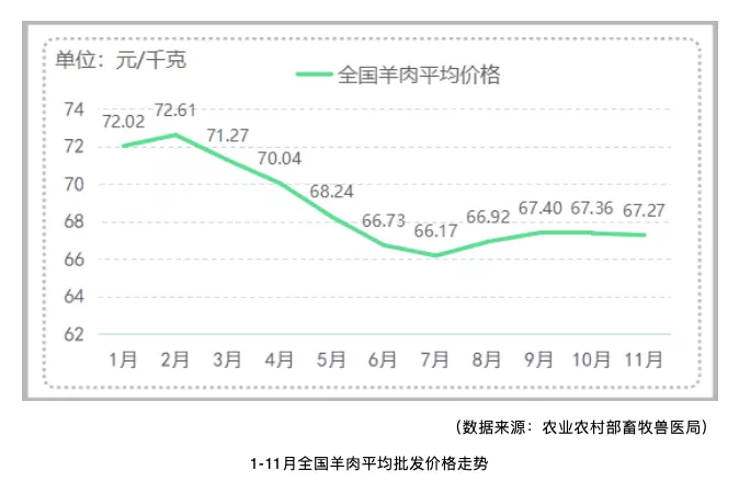 羊肉产业链受困“羊周期”，牧民们也在等待餐饮回归