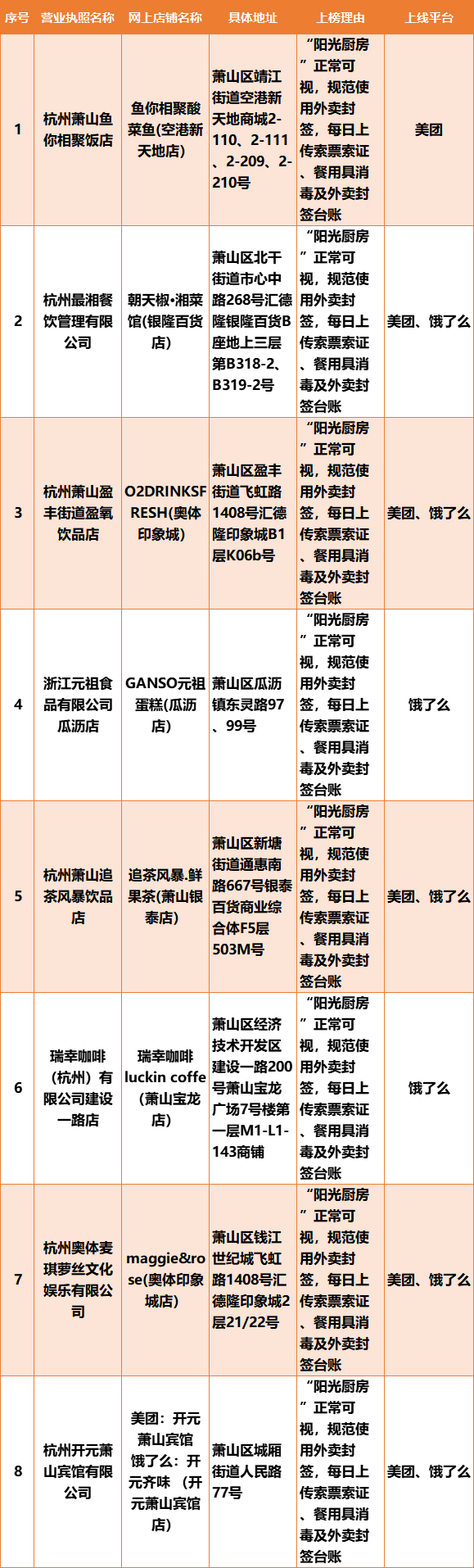 巴比馒头、正新鸡排上黑榜，你吃的外卖干净吗？