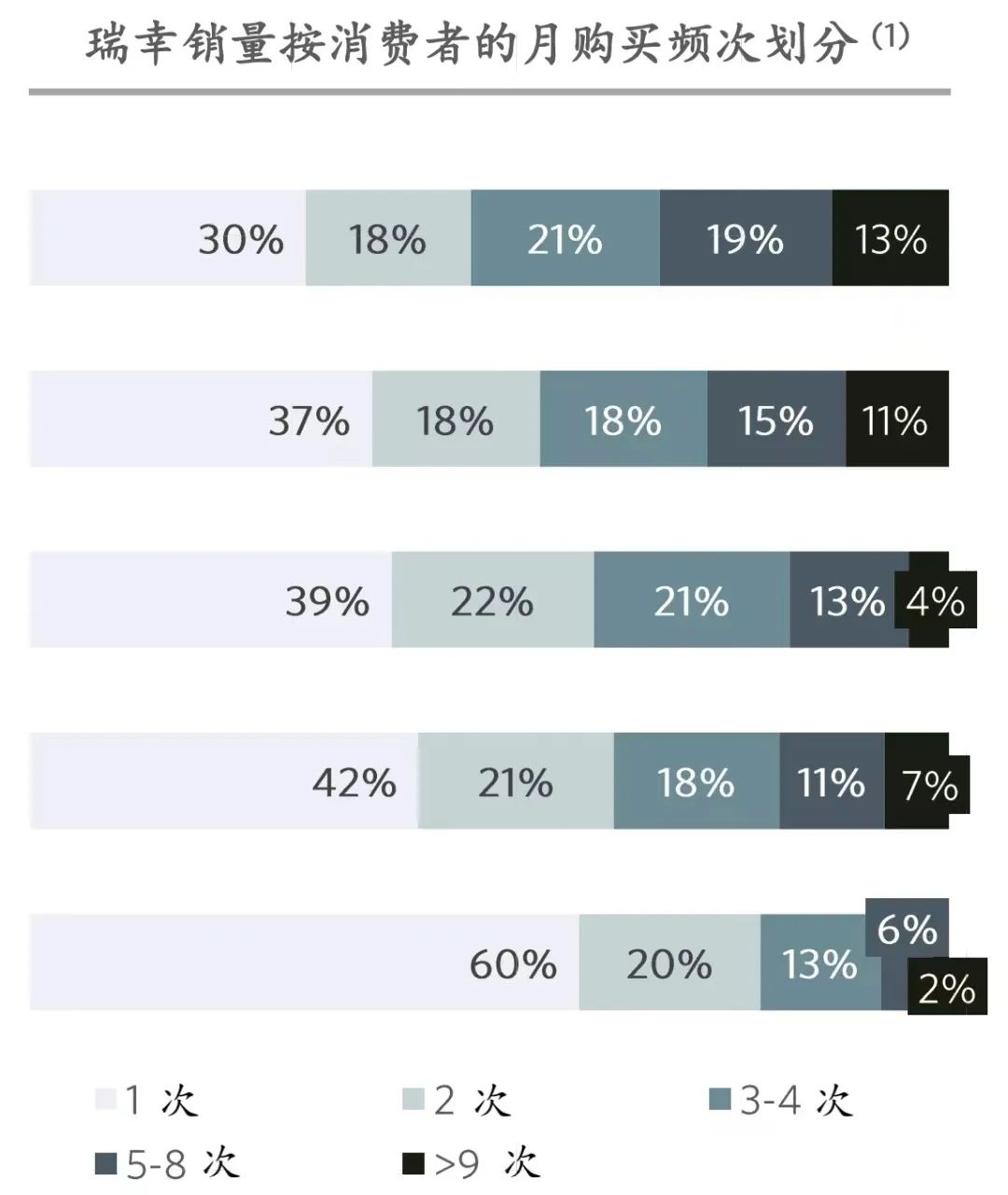 瑞幸摘“星”，“雪王”在后