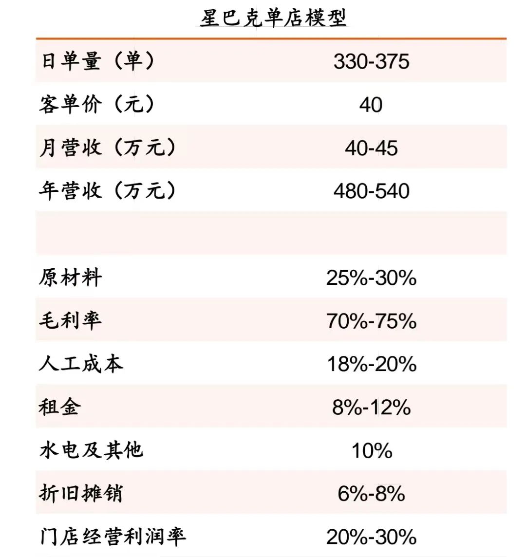 瑞幸摘“星”，“雪王”在后
