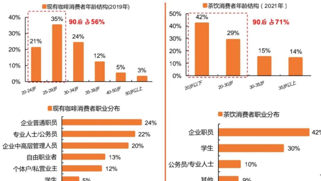 瑞幸摘“星”，“雪王”在后