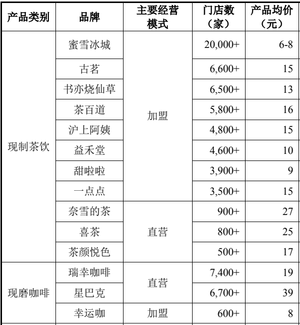 瑞幸摘“星”，“雪王”在后