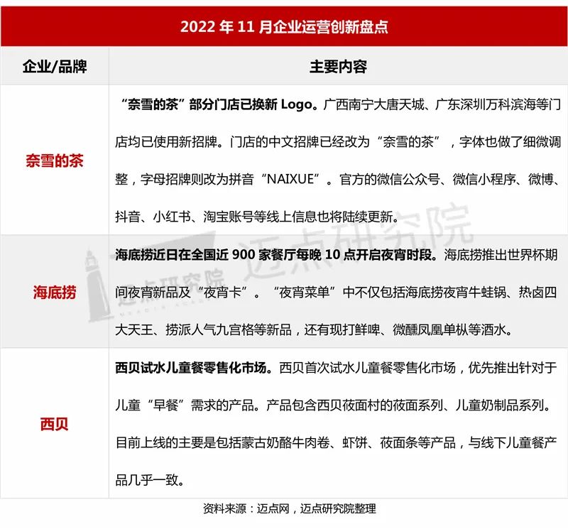 2022年11月中国餐饮业发展报告