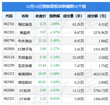 疫情防控“新十条”出炉后，预制菜会退热吗？