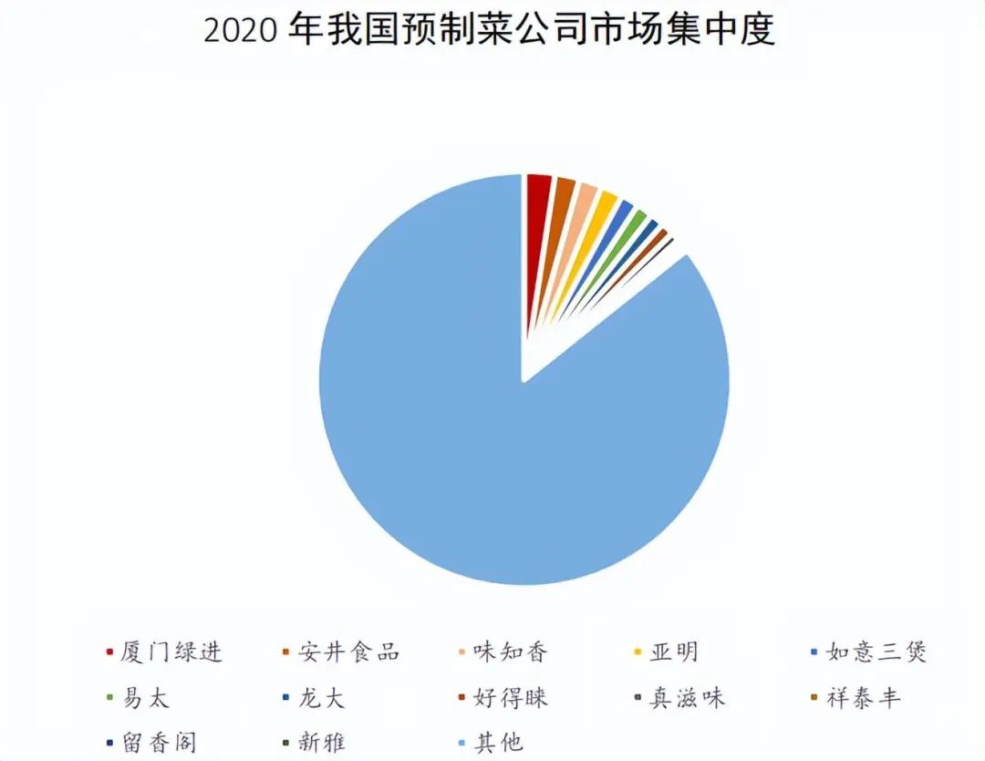 疫情防控“新十条”出炉后，预制菜会退热吗？