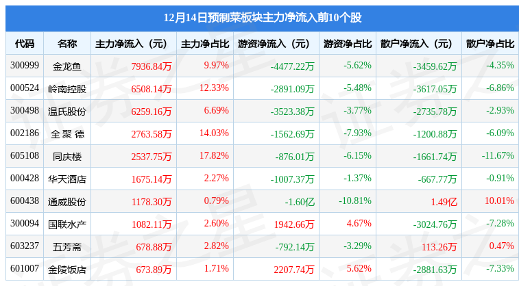 疫情防控“新十条”出炉后，预制菜会退热吗？