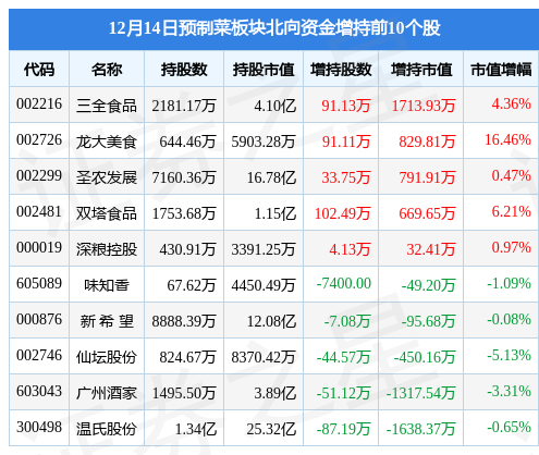 疫情防控“新十条”出炉后，预制菜会退热吗？