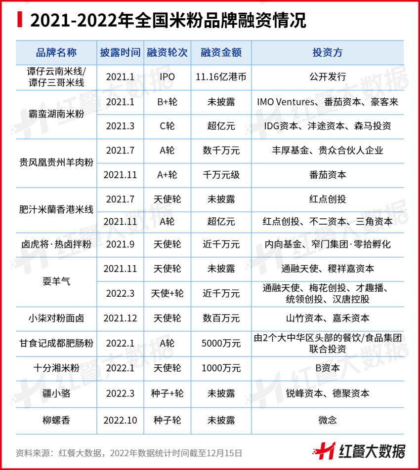 打破“地域紧箍咒”，新疆米粉接棒螺蛳粉出圈