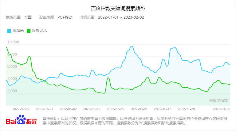 喜茶们在外卖平台“狂飙”