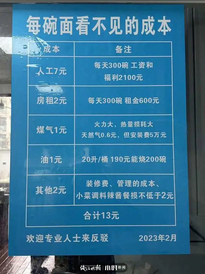 一碗面28元，成本要26元？杭州网友为一张账单吵翻：离不离谱！