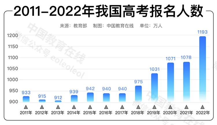 “人人都是大学生”的时代,餐厅的盘子谁来端?