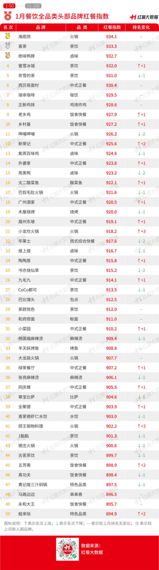 为什么大牌连锁餐厅口味都一般,顾客却总是很多?