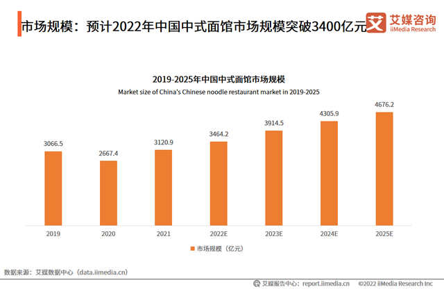 40块一碗的预制面,撑得起70亿估值吗?