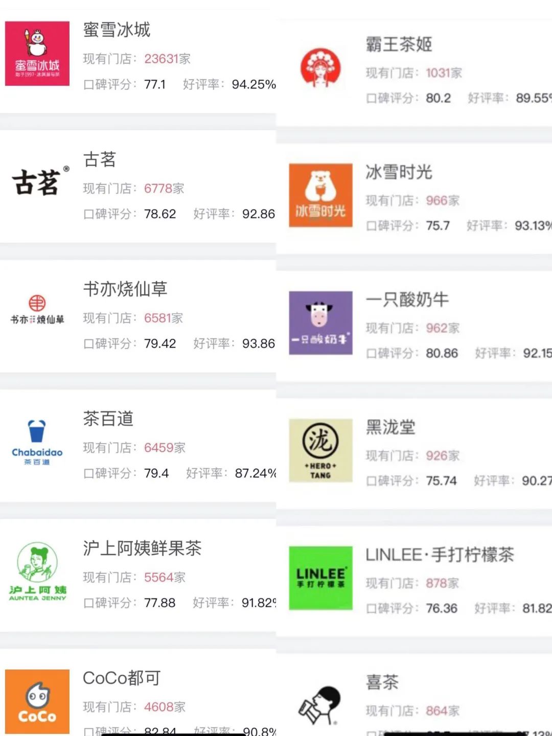 喜茶跑不过蜜雪冰城们