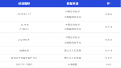 蜜雪冰城和星巴克，谁更能衡量城市的发展水平