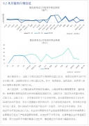 《食品与餐饮连锁企业采购行情月度参考（2023