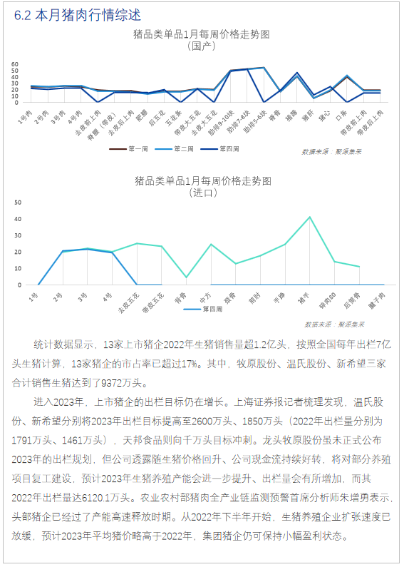 《食品与餐饮连锁企业采购行情月度参考(2023.2)》发布