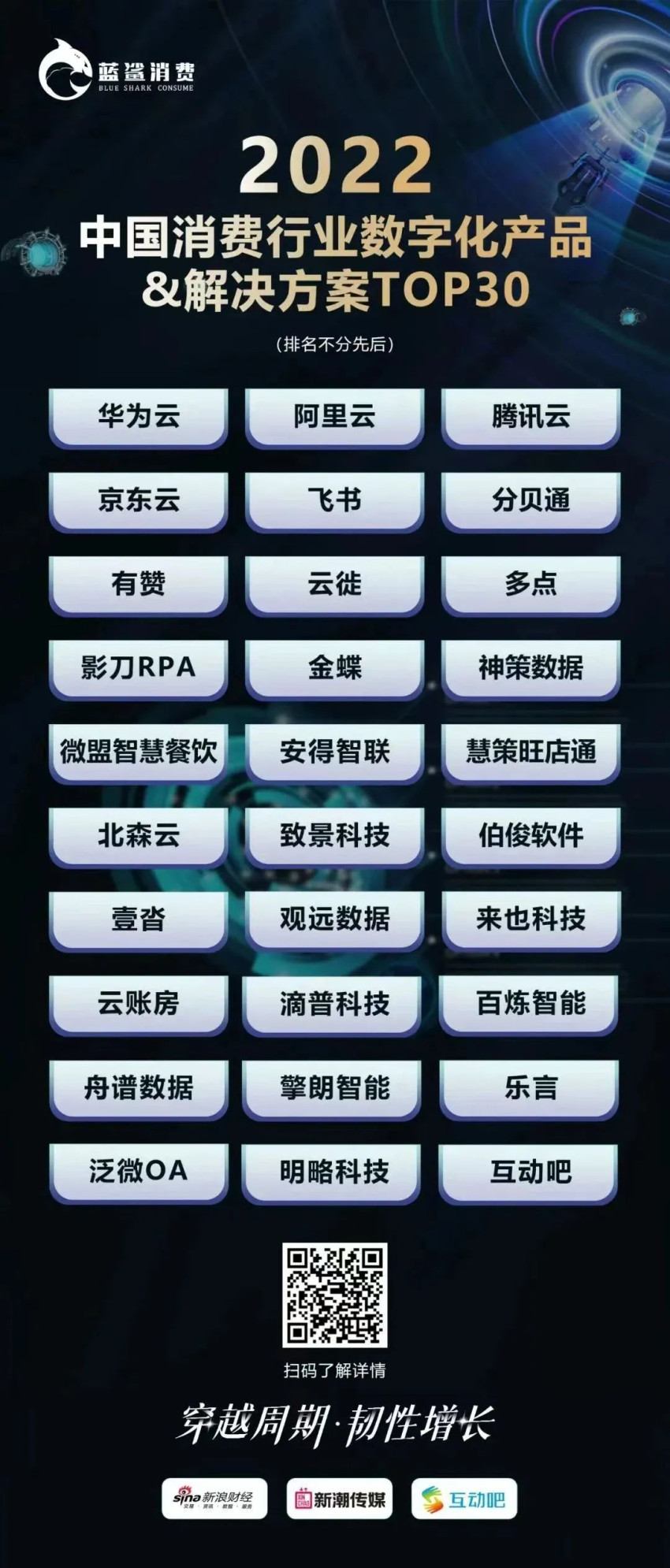 83.5万人次观看,2022新消费品牌独角兽峰会成功举办