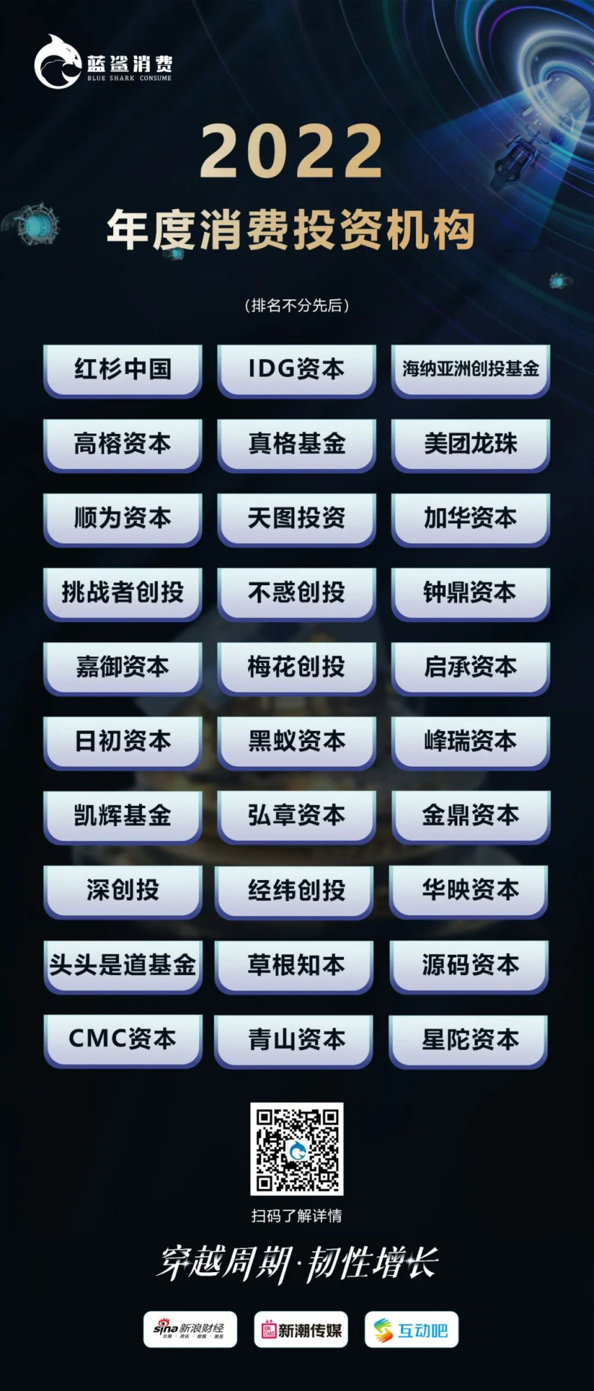 83.5万人次观看,2022新消费品牌独角兽峰会成功举办