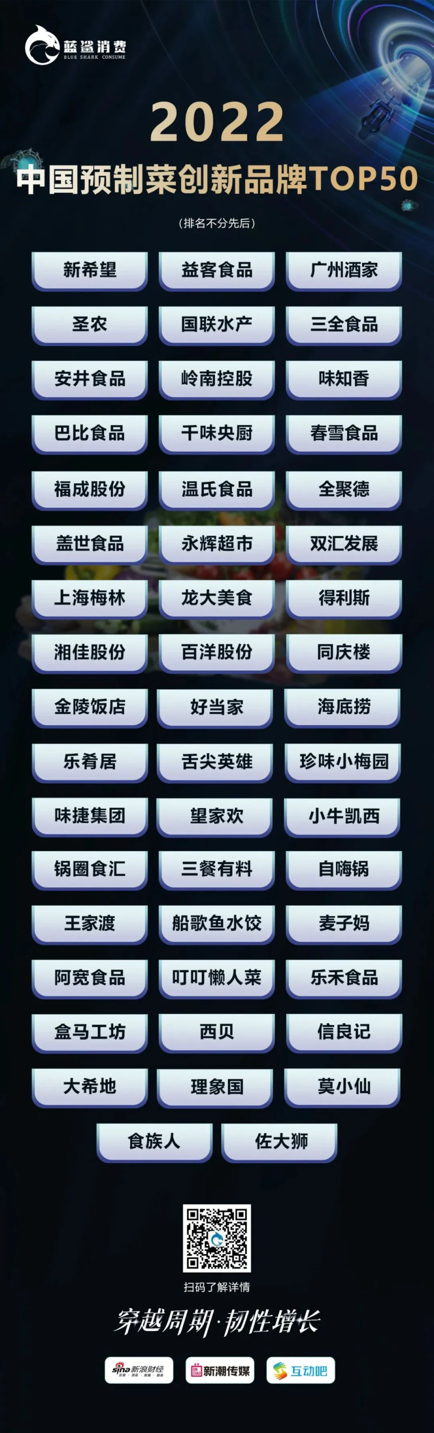 83.5万人次观看,2022新消费品牌独角兽峰会成功举办