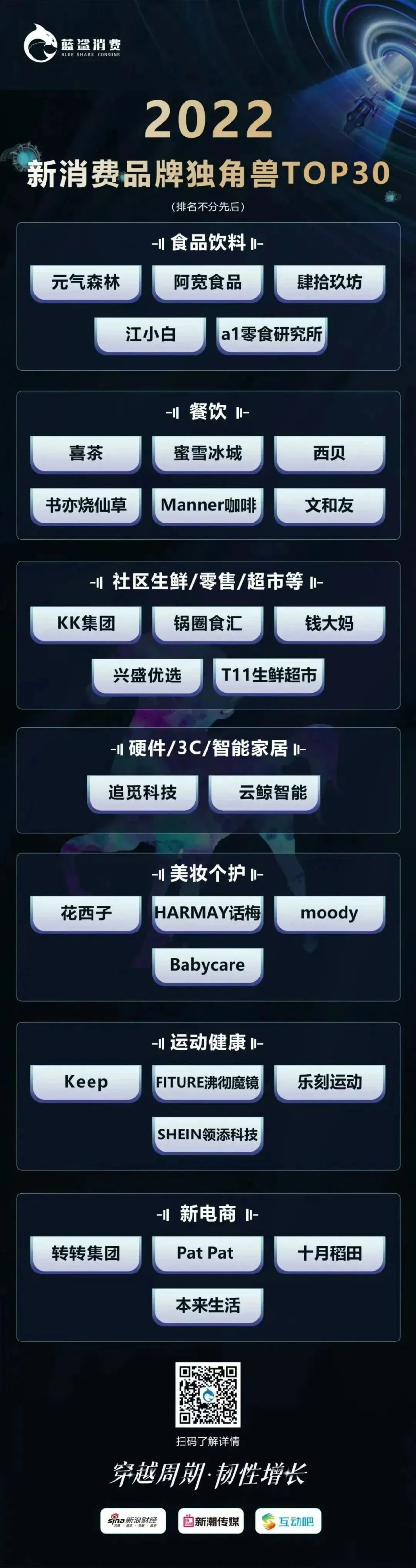 83.5万人次观看,2022新消费品牌独角兽峰会成功举办