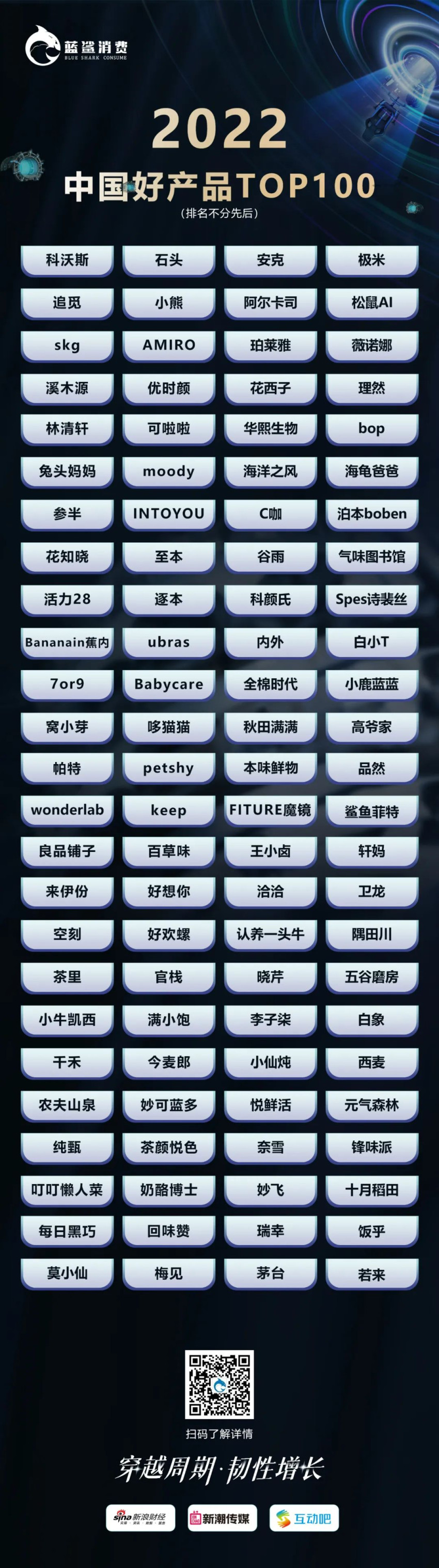 83.5万人次观看,2022新消费品牌独角兽峰会成功举办