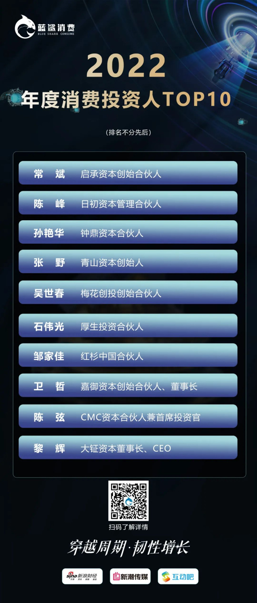 83.5万人次观看,2022新消费品牌独角兽峰会成功举办