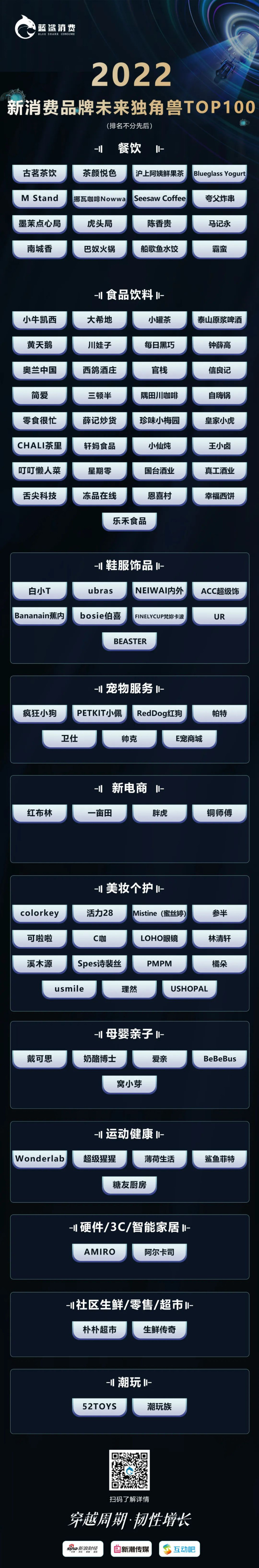 83.5万人次观看,2022新消费品牌独角兽峰会成功举办