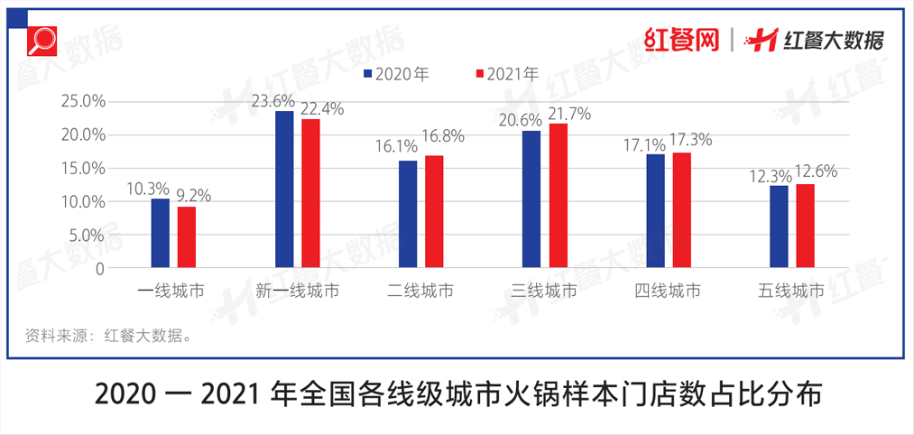 千亿火锅市场复苏！2023年，还有哪些机会点待挖掘？