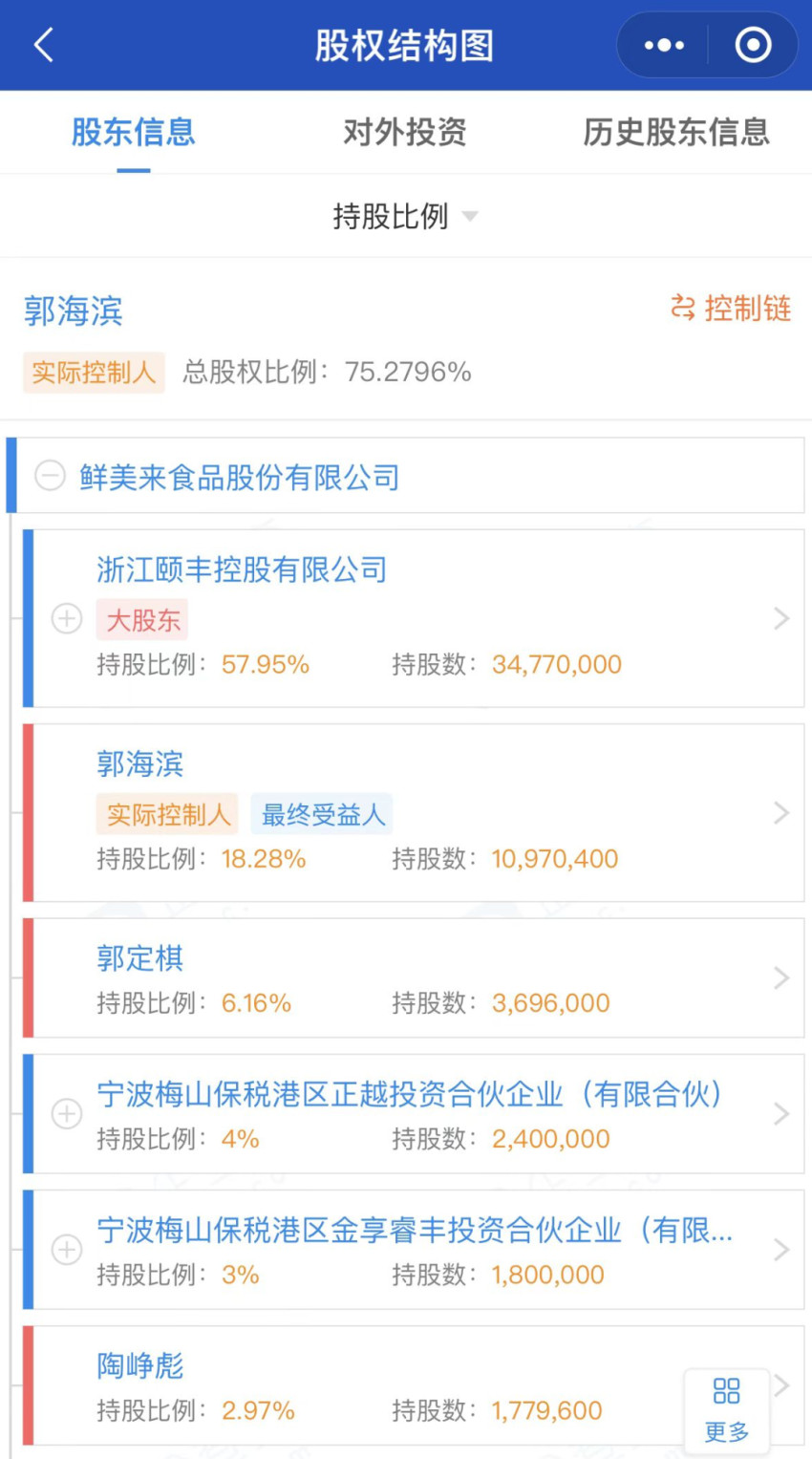 年营收超10亿，“水产预制菜第一股”到底有没有戏？