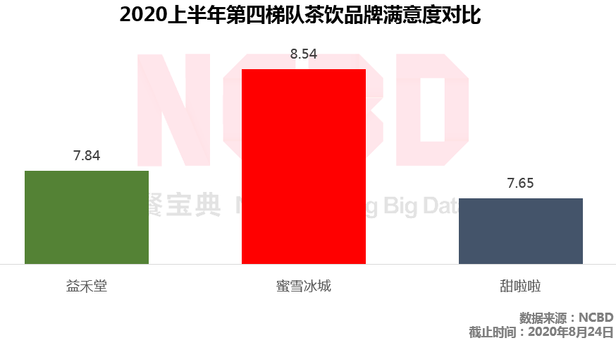 蜜雪冰城把钱赚了，它的加盟商成了炮灰？