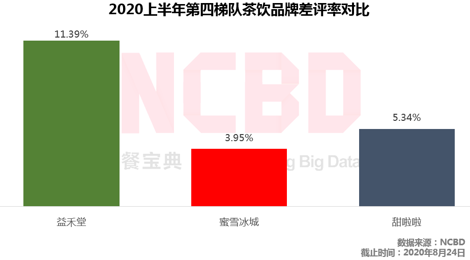 蜜雪冰城把钱赚了，它的加盟商成了炮灰？