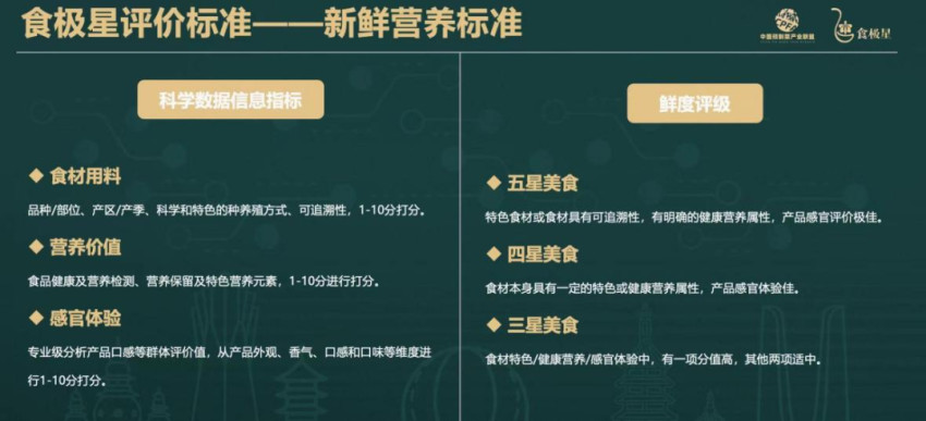 餐饮外卖商家将迈向健康、营养的新战场，好在新的爆款武器已就位