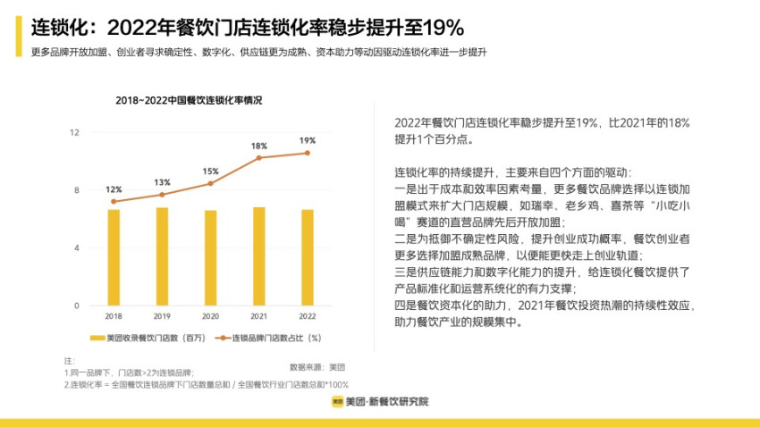 万店时代，这张“菜单战略房子图”助力外卖营收倍增