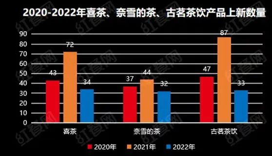 红餐网重磅发布:食材是餐饮经营的生命线!
