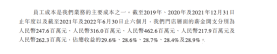 中国披萨第一股：亏损不断、扩张不止，达美乐的中国故事如何讲？